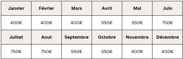 Prix Gite Amourier