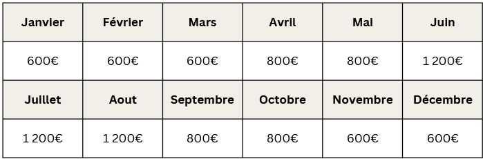 Prix Gite Monastier